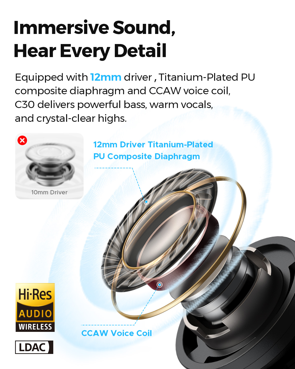 SOUNDPEATS C30 Hybrid ANC Wire - огляд і ціна Phone Cases Officeworks